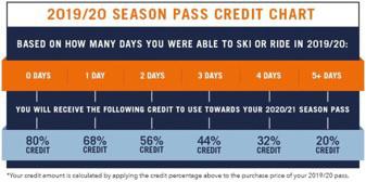 2020 epic pass changes